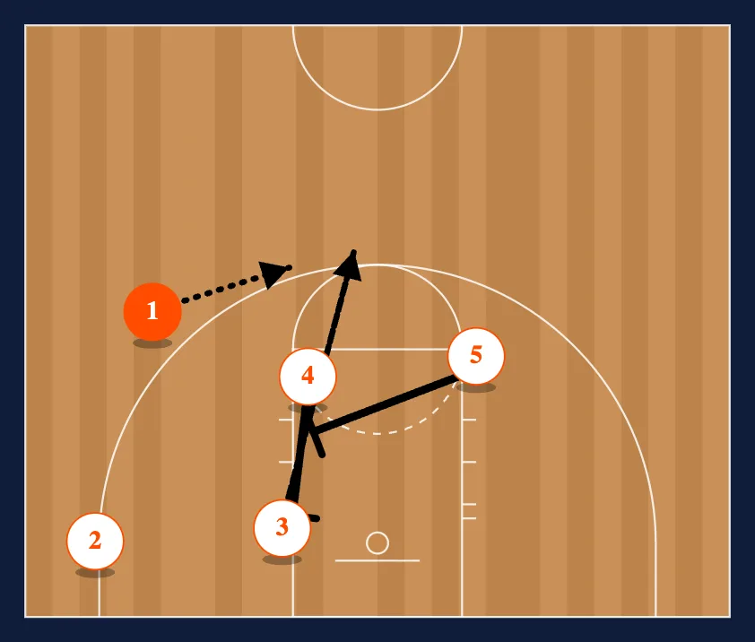 Celtic for 3 step 2