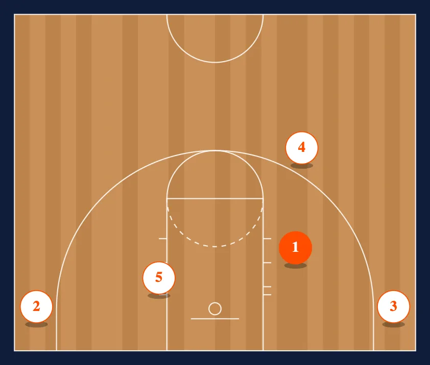 Double High Ball Screen Flat step 2