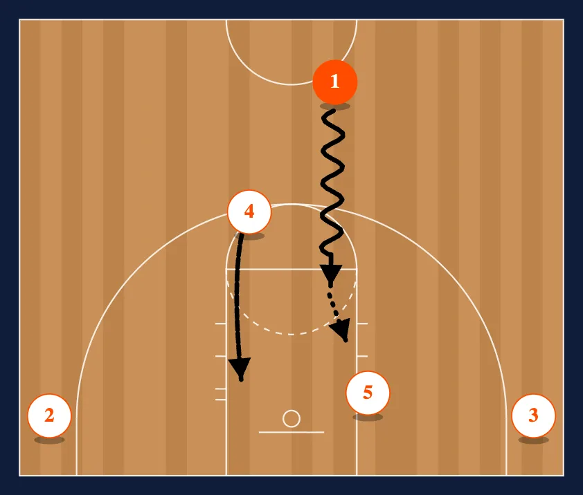 Dribble Motion diagram