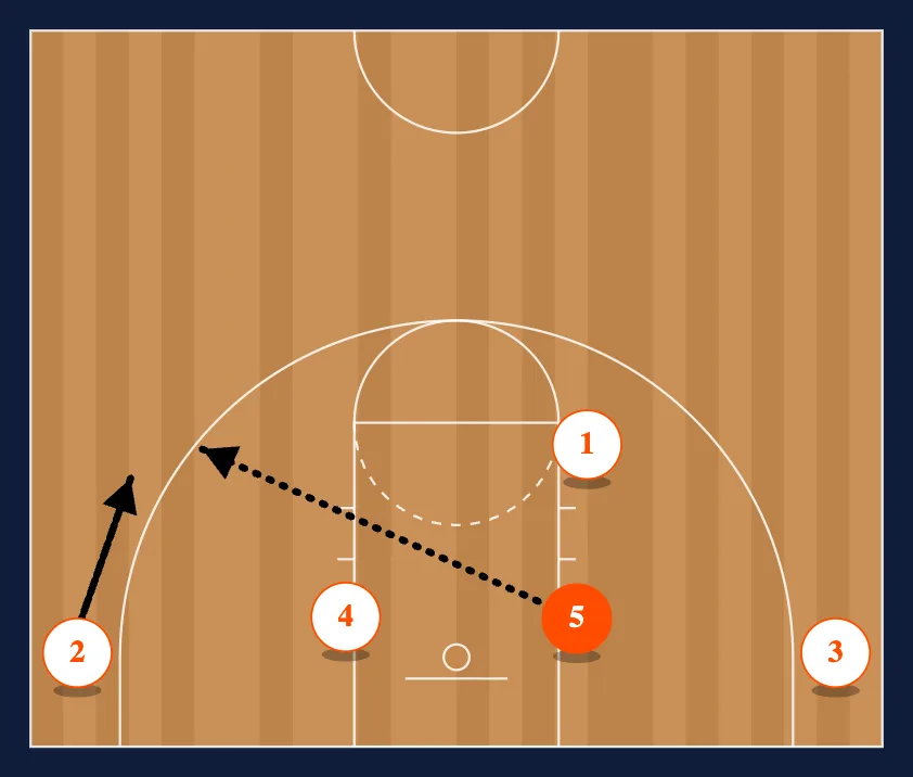 Dribble Motion step 2