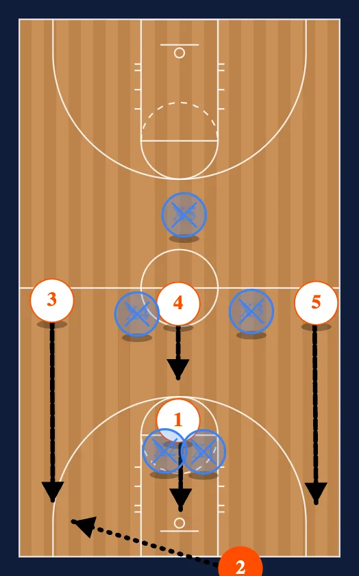 Guard Press Break Denied 2 diagram
