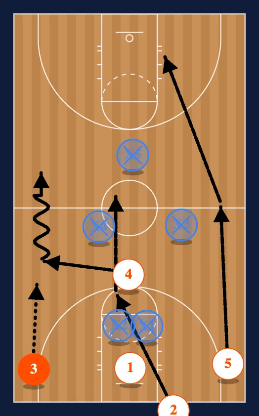 Guard Press Break Denied 2 step 2