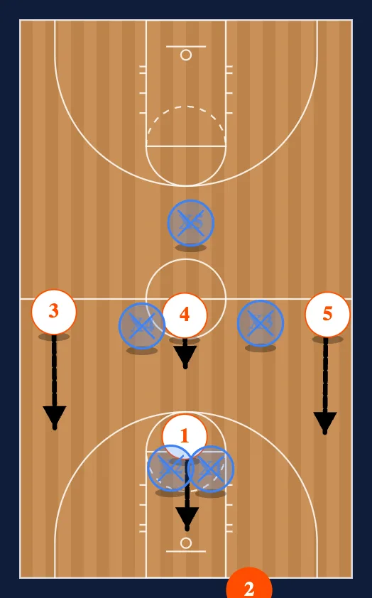 Guard Press Break Denied diagram