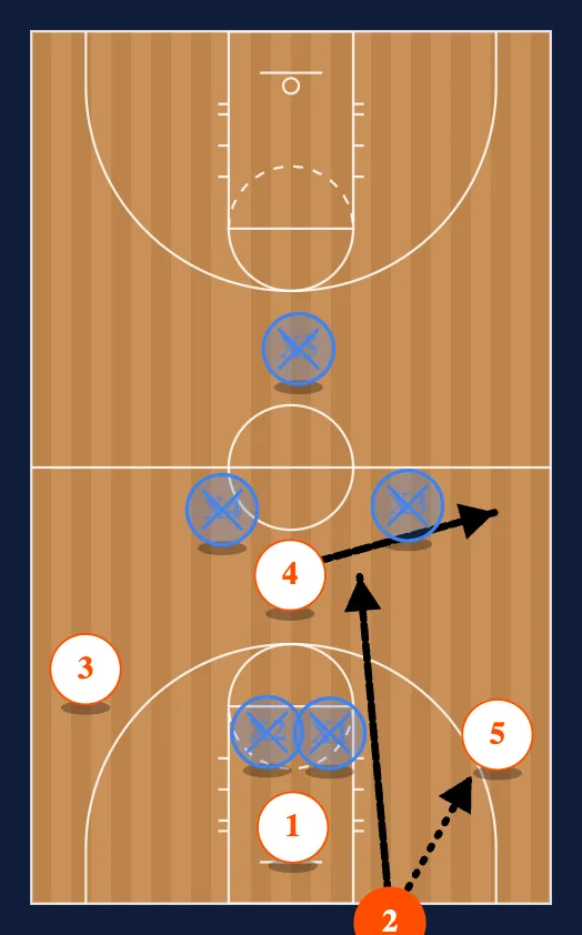Guard Press Break Denied step 2