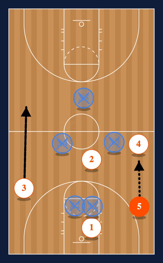 Guard Press Break Denied step 3