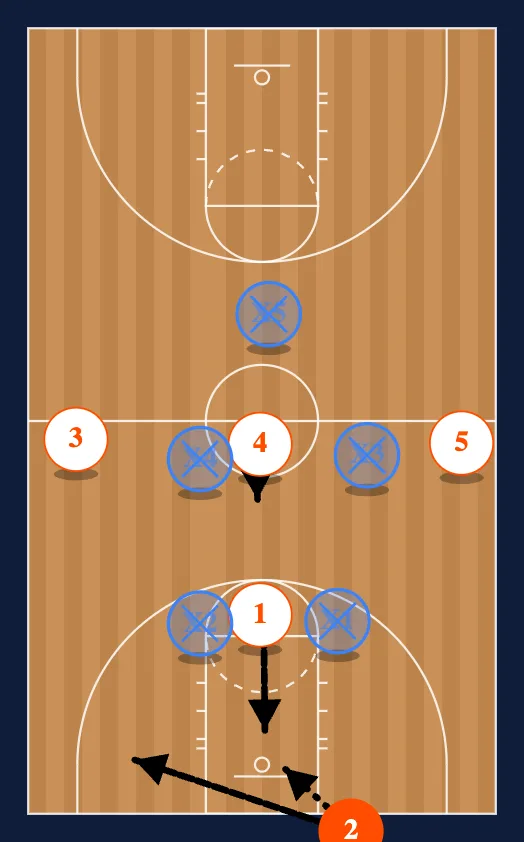 Guard Press Break Normal 2 diagram