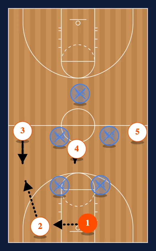 Guard Press Break Normal 2 step 2