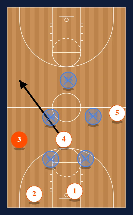 Guard Press Break Normal 2 step 3