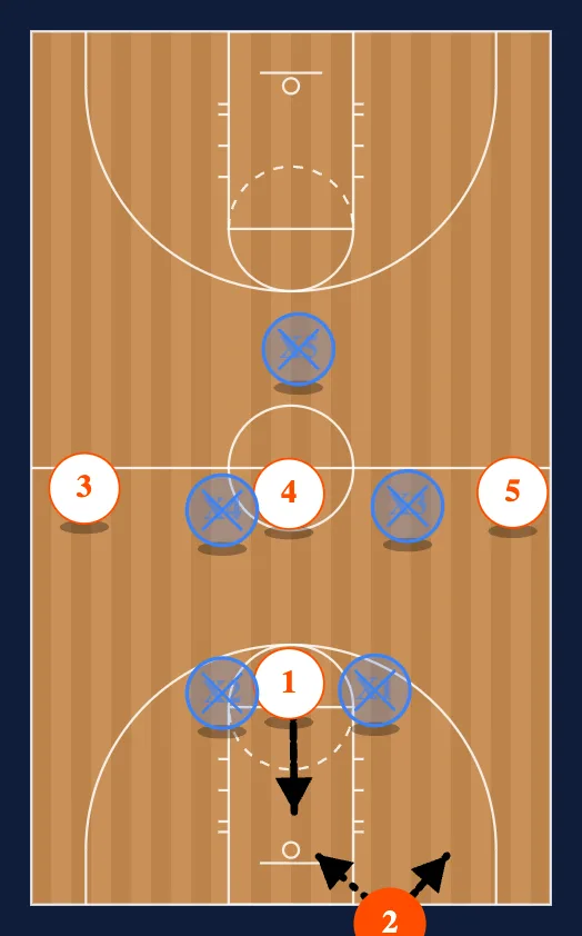 Guard Press Break Normal diagram