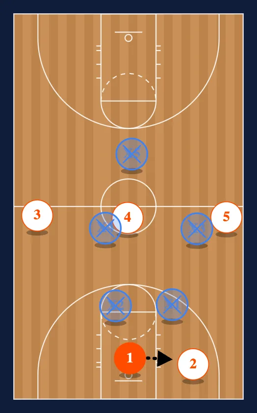 Guard Press Break Normal step 2