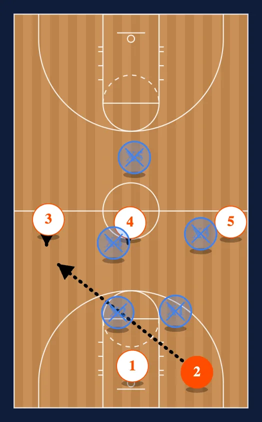 Guard Press Break Normal step 3