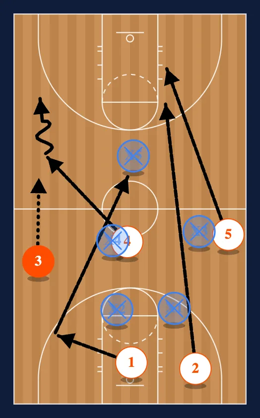Guard Press Break Normal step 4