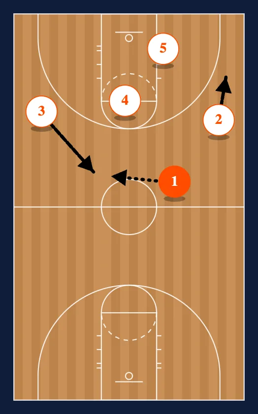 Half Court Press Break Zone 2 step 2