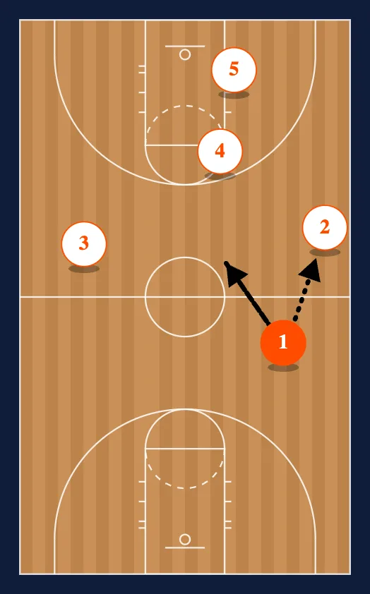 Half Court Press Break Zone step 2