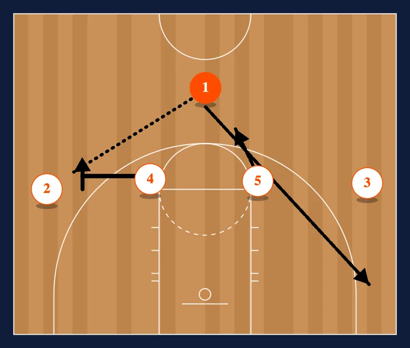 Man to Man Offense Set diagram