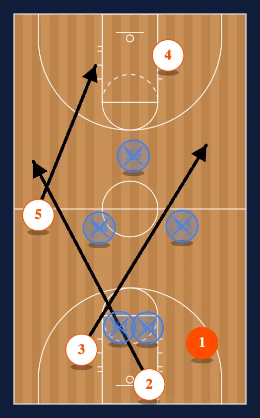 Press Break step 2