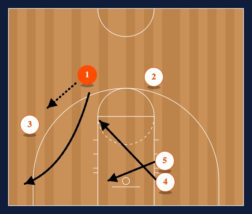 Regular to 4 Man Flex diagram