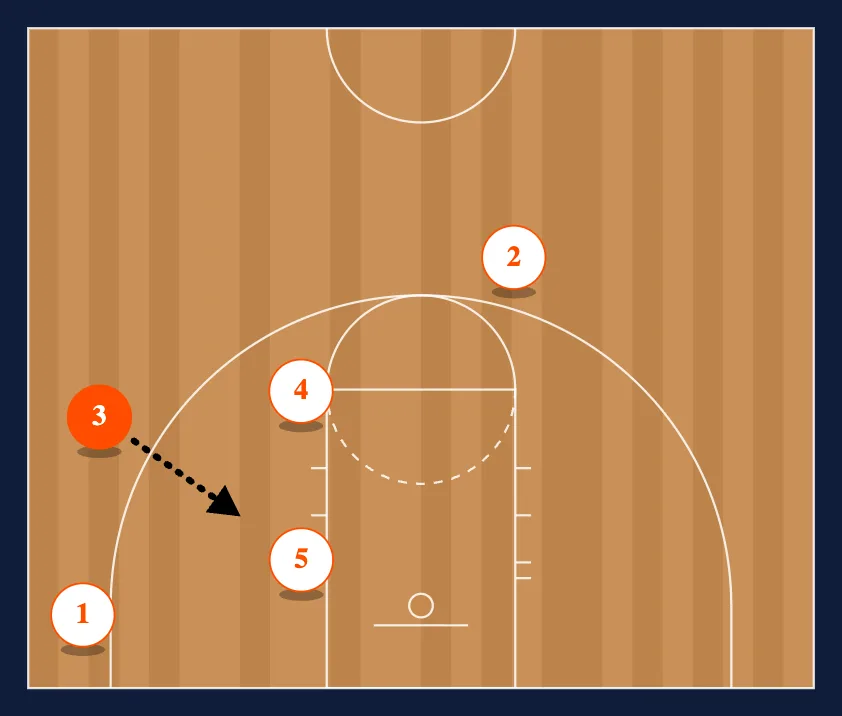 Regular to 4 Man Flex step 2