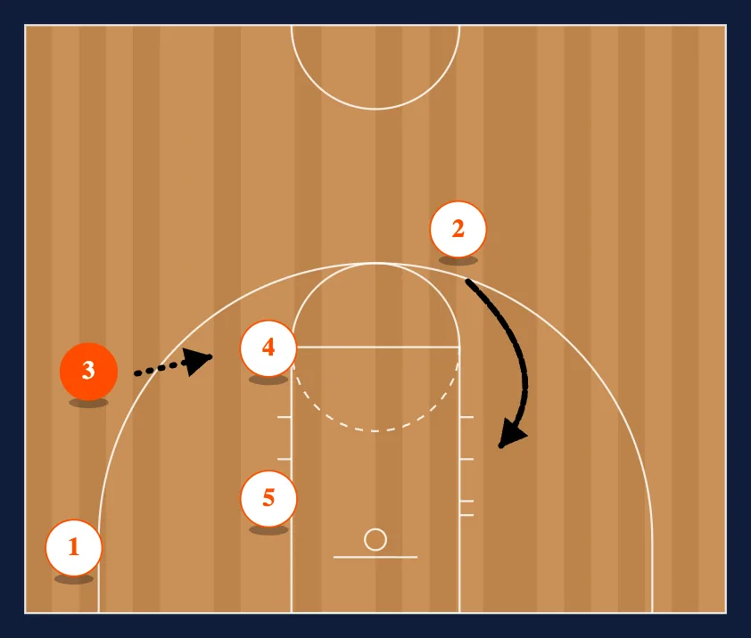 Regular to 4 Man Flex step 3