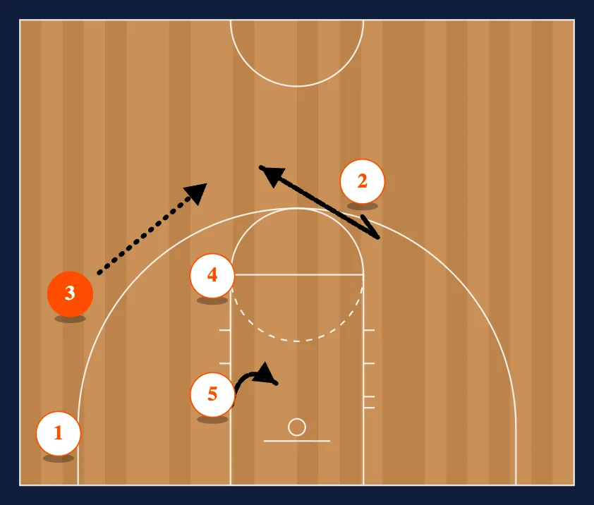 Regular to 4 Man Flex step 4