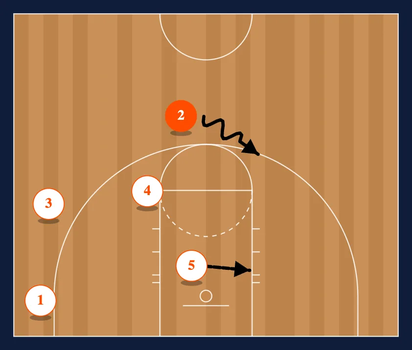 Regular to 4 Man Flex step 5