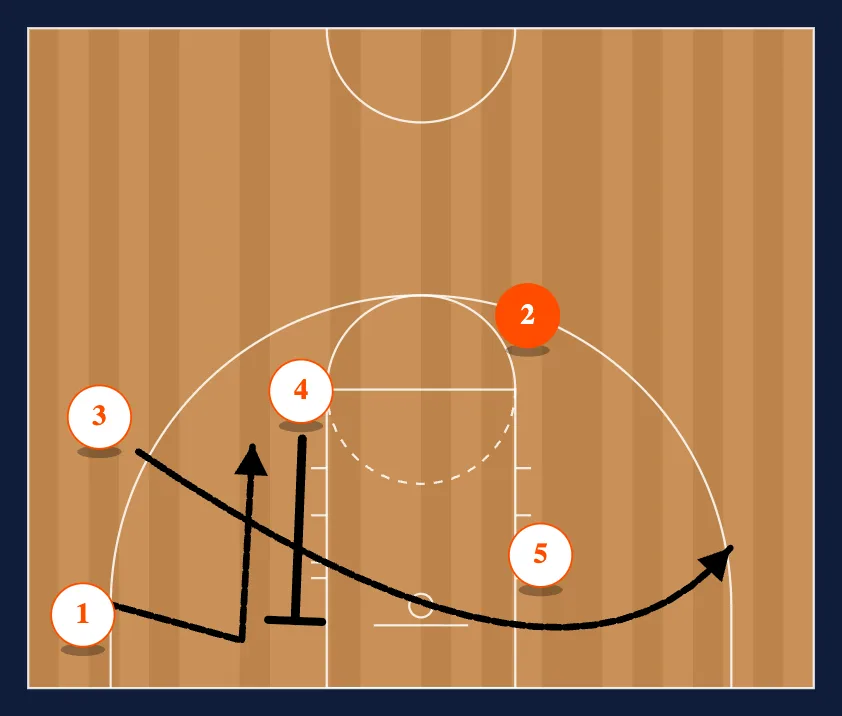 Regular to 4 Man Flex step 6