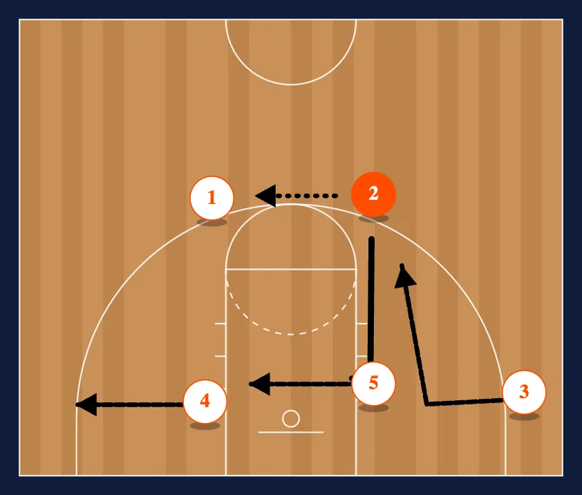 Regular to 4 Man Flex step 7