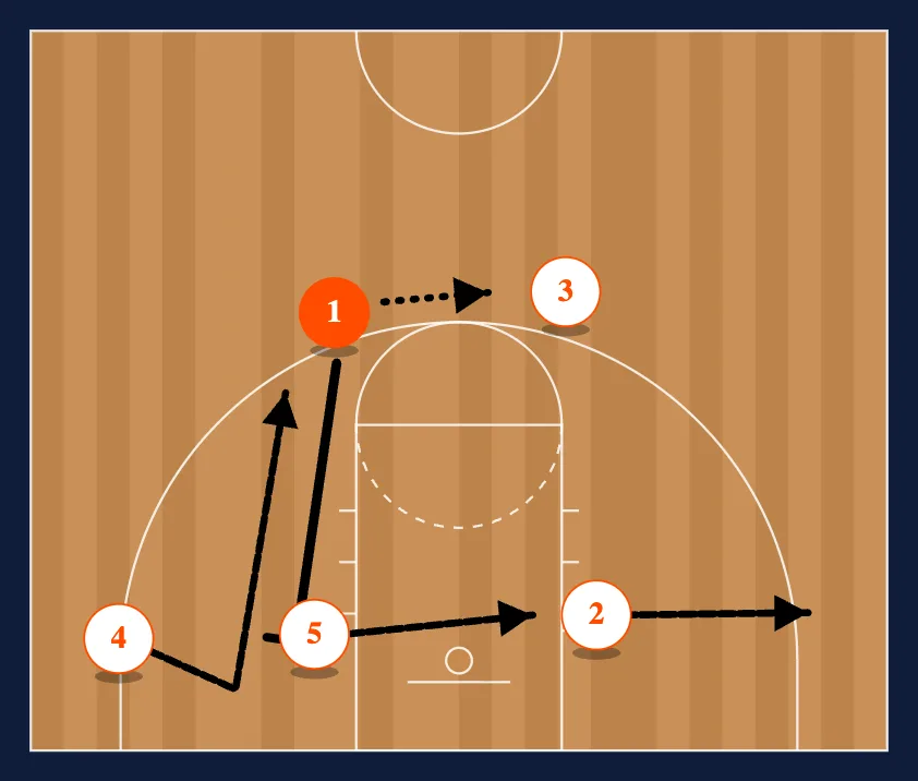 Regular to 4 Man Flex step 8
