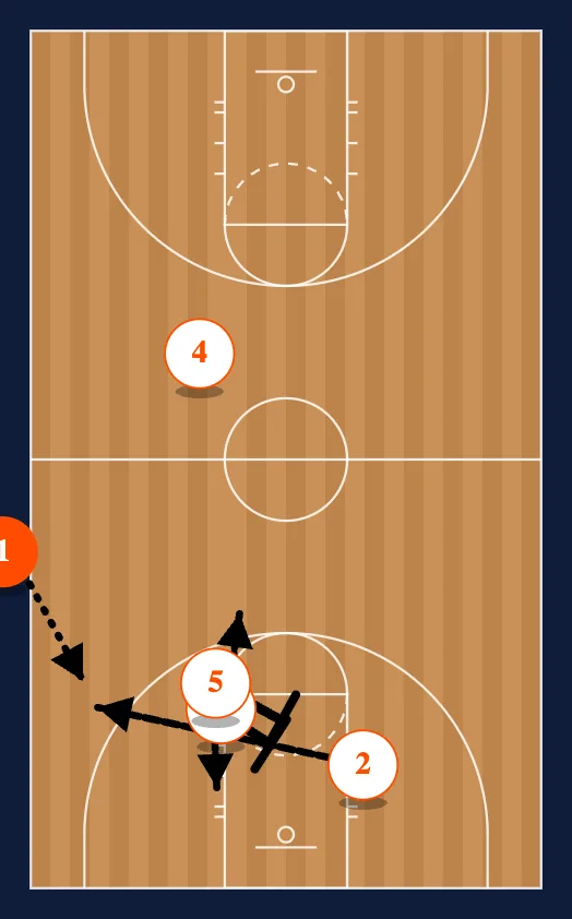 Side Out Hit Cutter diagram