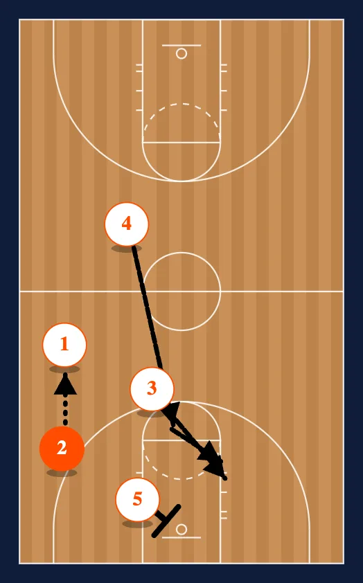 Side Out Hit Cutter step 2