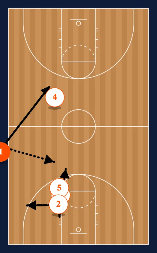 Side Out Hit Middle diagram