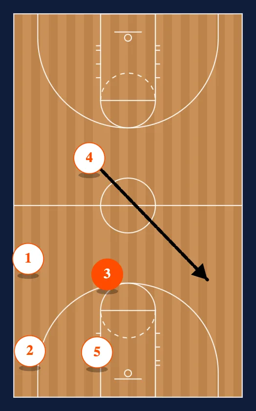 Side Out Hit Middle step 2