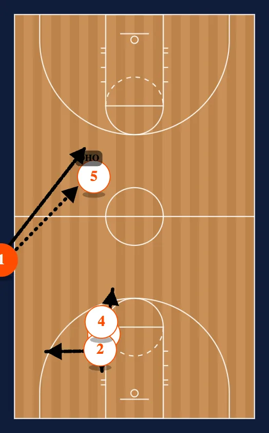 Side Out diagram
