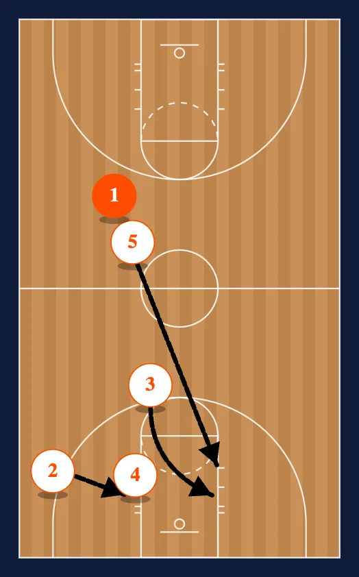 Side Out step 2