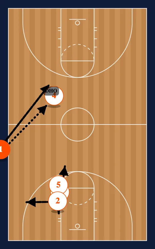 Side Out step 3