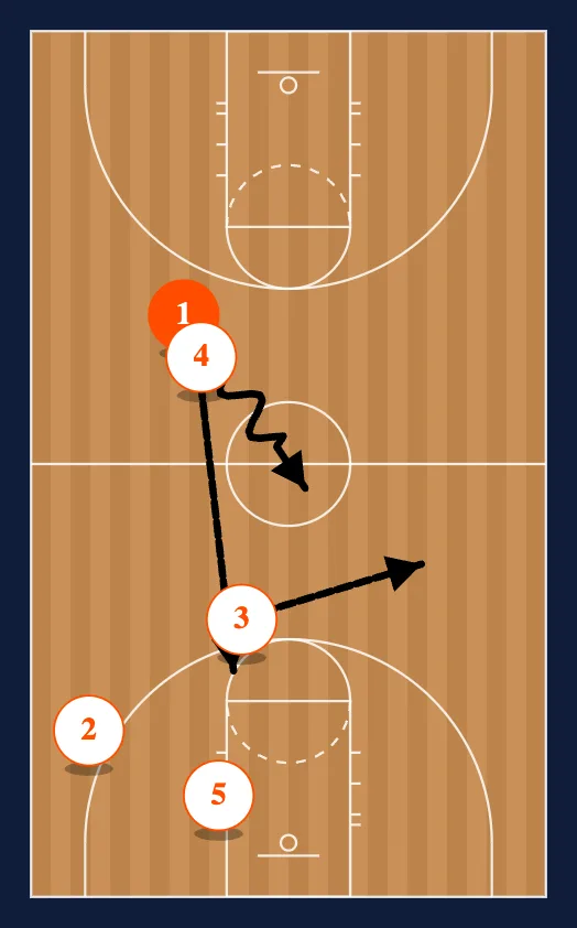 Side Out step 4