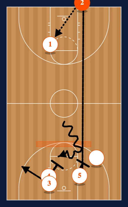 Stack fc diagram