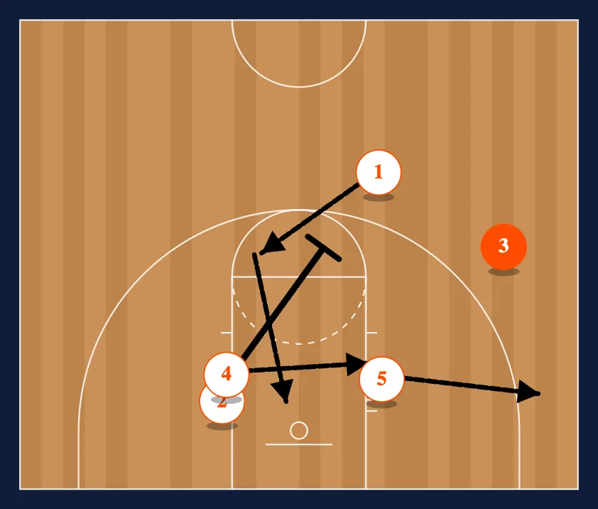 Stack Lob step 2