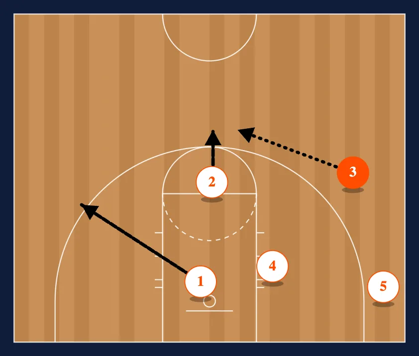 Stack Lob step 3