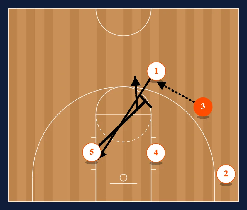 Stack Reverse step 2