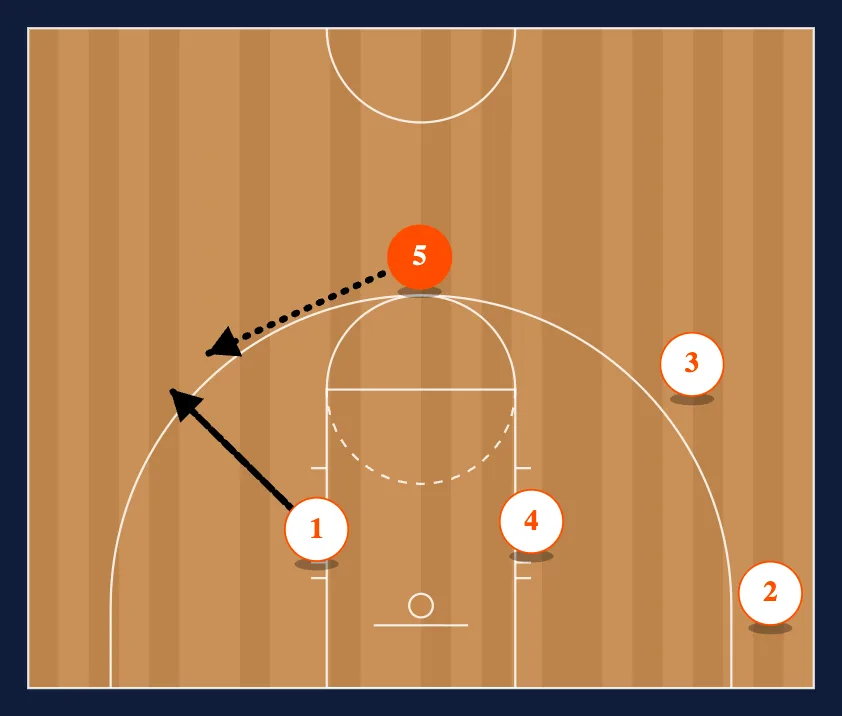 Stack Reverse step 3