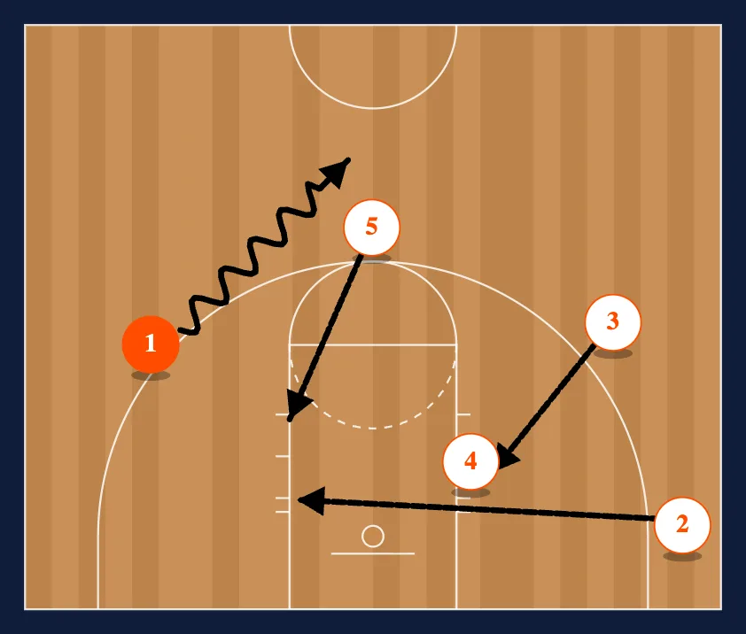 Stack Reverse step 4