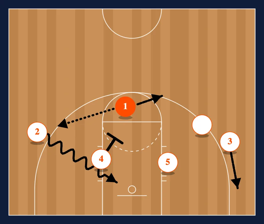 Stack step 3