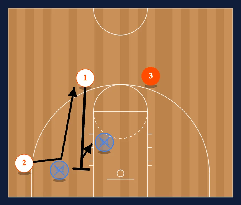Terminology step 3