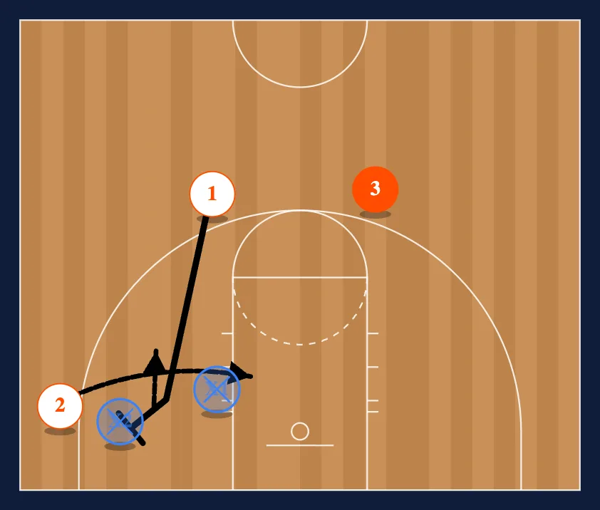 Terminology step 4