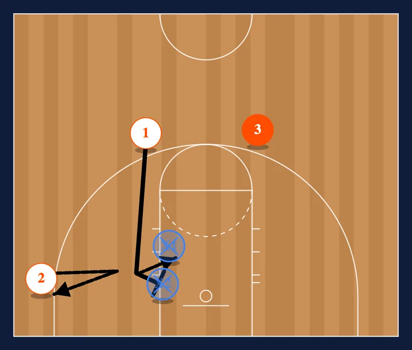 Terminology step 5