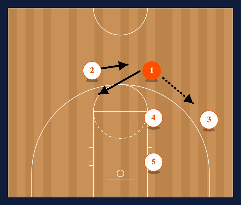 Triple Left step 2