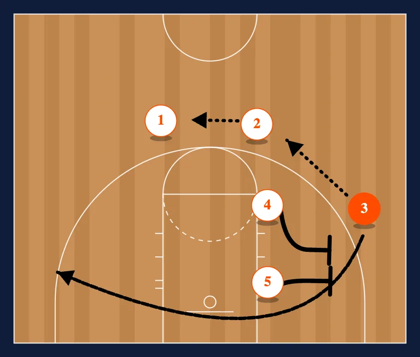 Triple Left step 3