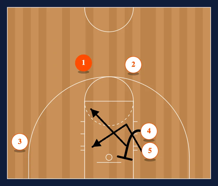 Triple Left step 4