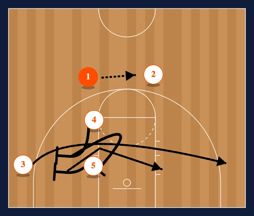 Triple Left step 5